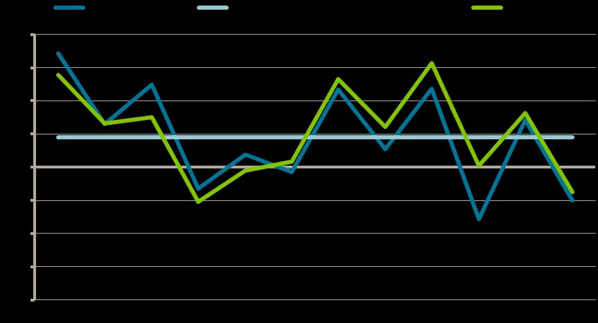Arbetsmarknadsutsikter 2013 för Jämtlands län 13 som branschen gör i riket.