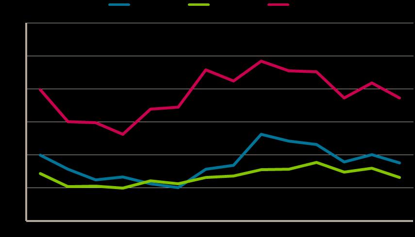Arbetsmarknadsutsikter 2013 för Jämtlands län 36 Sammanlagd
