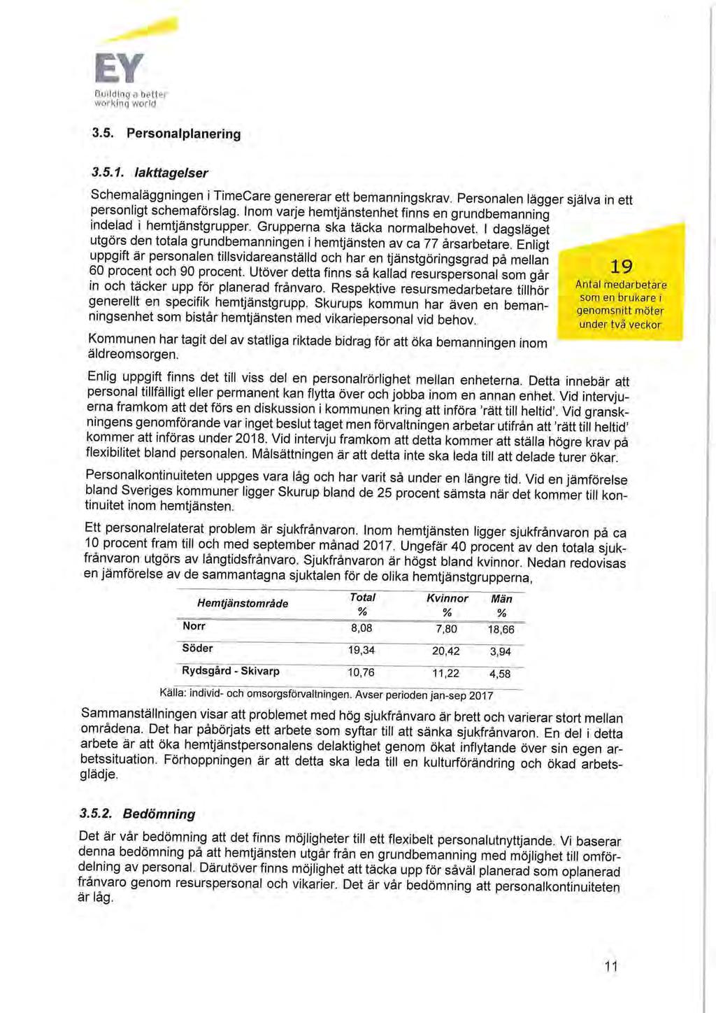 EY Ruilriing a hetter working world 3.5. Personalplanering 3.5.1. Iakttagelser Schemaläggningen i TimeCare genererar ett bemanningskrav. Personalen lägger själva in ett personligt schemaförslag.