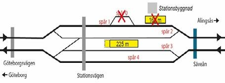 Inledning Västra stambanan, mellan Göteborg och Stockholm, är en av Sveriges viktigaste järnvägar.