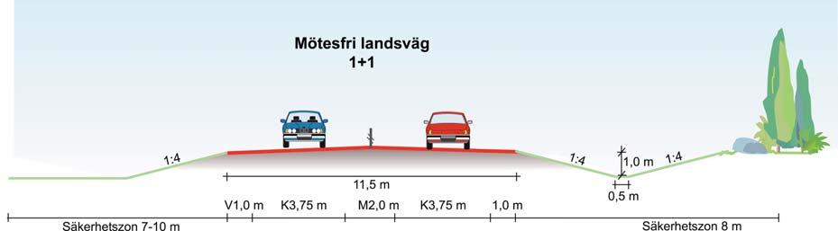 ca 30 m Föreslagen sektion