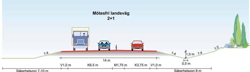 Mariedalsvägen.