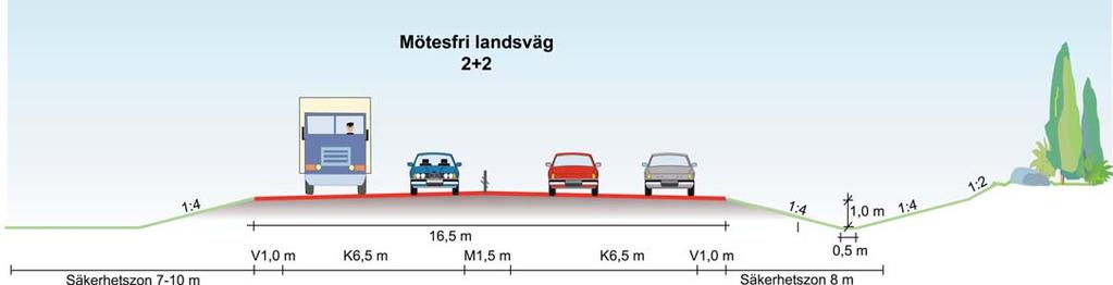mellan Mariedalsvägen och