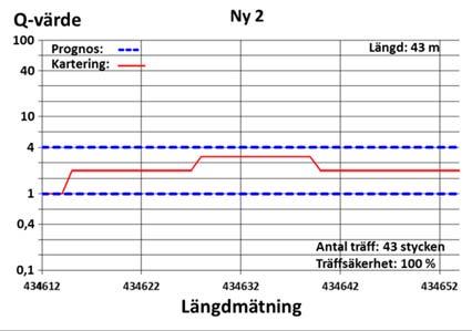 4.4 Bergkvalitetsvariationer I detta avsnitt jämförs karteringsutfallet för varje