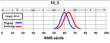 Dessa är: Prognoser och karteringar med tydlig överensstämmelse Prognoser och karteringar med tydlig skillnad Prognoser och karteringar med viss överensstämmelse Prognoser och karteringar med olika