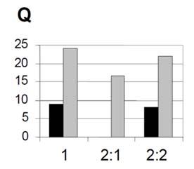 samtliga klassificeringssystem innehåller osäkerheter, även om de kan anses vara olika stora. Exempelvis anges det att Q-systemet troligen är det system som innehåller de största osäkerheterna.