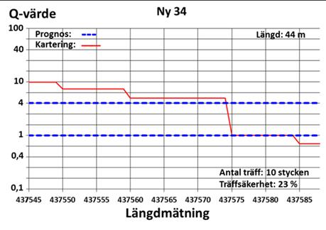jämförelse,