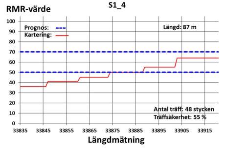 avseende