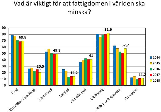 Fortsätter utvecklingen i den riktning som de senaste årens undersökningsresultat pekar på kan dock en i huvudsak realistisk bild komma att dominera inom något tiotal år. 1.