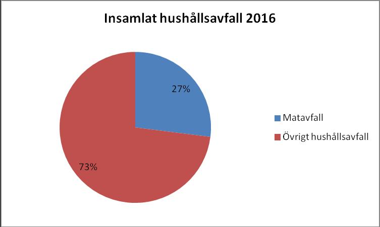 TROSA KOMMUN Energi- och klimatplan Sida 26(31) W/pers 30 Solceller - installerad effekt 25 20 15 10 5 0 Vingåker Nyköping Oxelösund Flen Trosa Diagram 10. Solceller, installerad effekt 2016.
