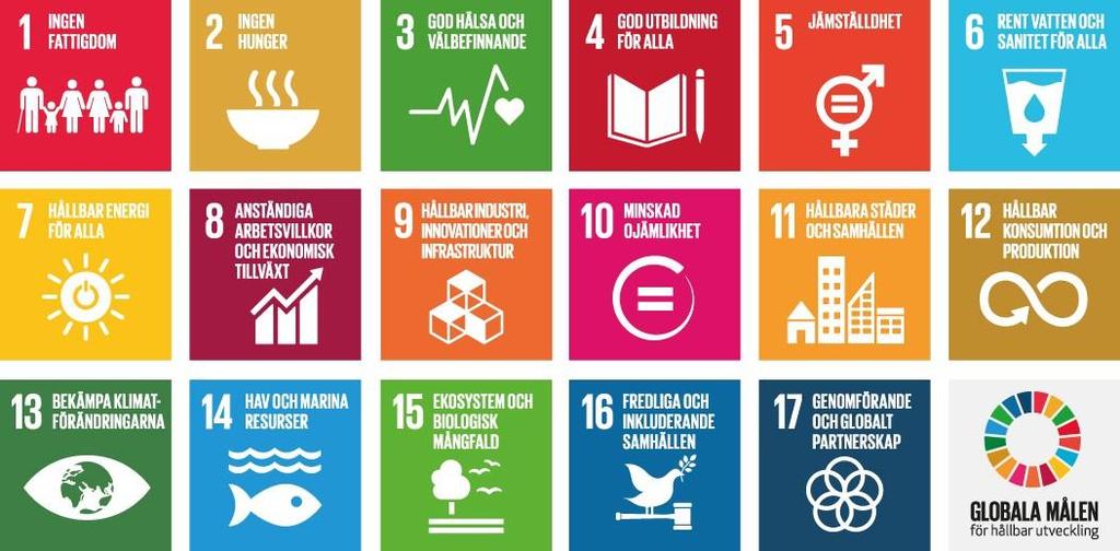 De globala hållbarhetsmålen Agenda 2030: 1. Ingen fattigdom. 2. Ingen hunger. 3. Hälsa och välbefinnande. 4. God utbildning för alla. 5. Jämställdhet. 6. Rent vatten och sanitet. 7.