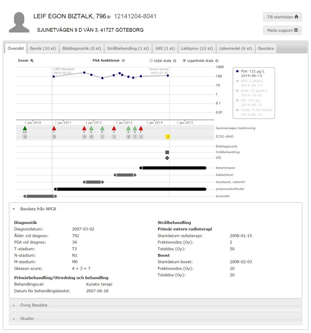 Figur 1 Patientöversikt prostatacancer (PPC) visar i en grafisk vy behandling (abirateron mfl),