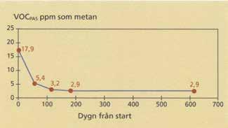 Dokumenterad uttorkning av fukt Datordimensionering Ett Mekaniskt Ventilerat Platongolv anpassas efter ditt befintliga hus och dina önskemål. Du kan välja allt från enstaka rum till samtliga rum.