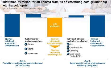 komponentbaserad ersättningsdiskussion ARBETSMATERIAL i Skapa