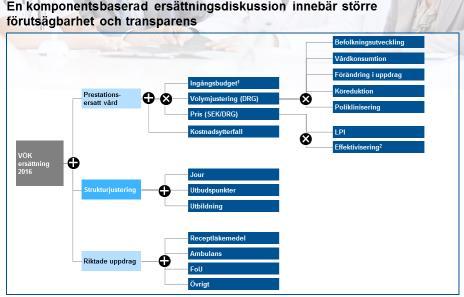strukturersättning ii Lägga grunden för en komponentbaserad