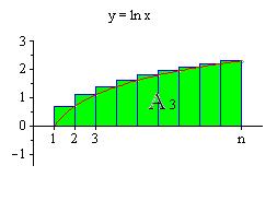 Först beräar vi uderarea A (summa är sammalagda area av de retaglara som ligger uder grafe ) AA ff() l l l ( ) På