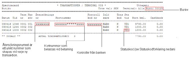 2.1.2 Tolka Detaljrapporten 2.1.3 Ej godkända transaktioner Transaktioner som makuleras i kassan, nekas av banken eller av någon