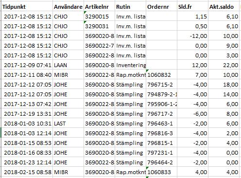Metod 3.5 Analys av data 3.5.1 Val av klassificering För att få ut data som kan ge lämplig information om studiens frågeställningar så valdes två tänkbara kategorier som ABC-analysen kunde grundas på.