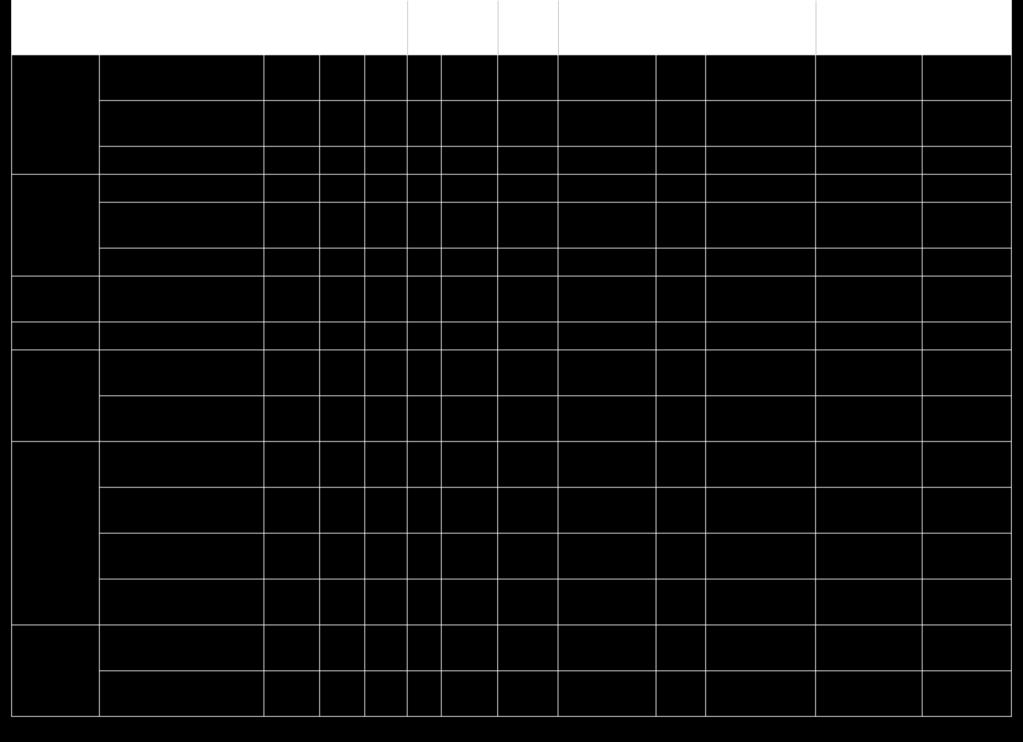 Bilaga 2 Översikt över mätstationer och mätparametrar år 2017 Mätstationer NOx, Högdalen (OSLVF) X X X X X Uppsala Klostergatan (OSLVF) X X X X Marsta (OSLVF) X X X X X Norrtälje Norr Malma (OSLVF) X