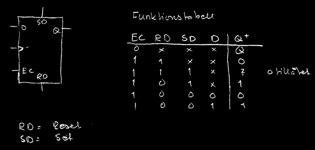 8. Figuren nedan visar blockschemat för en L onfigurable Logic lock till en programmerbar grindmatris från Xilinx.