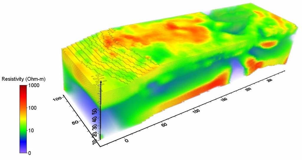 3D Model A B C Berg