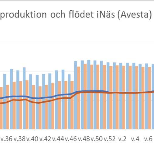 förlusten av