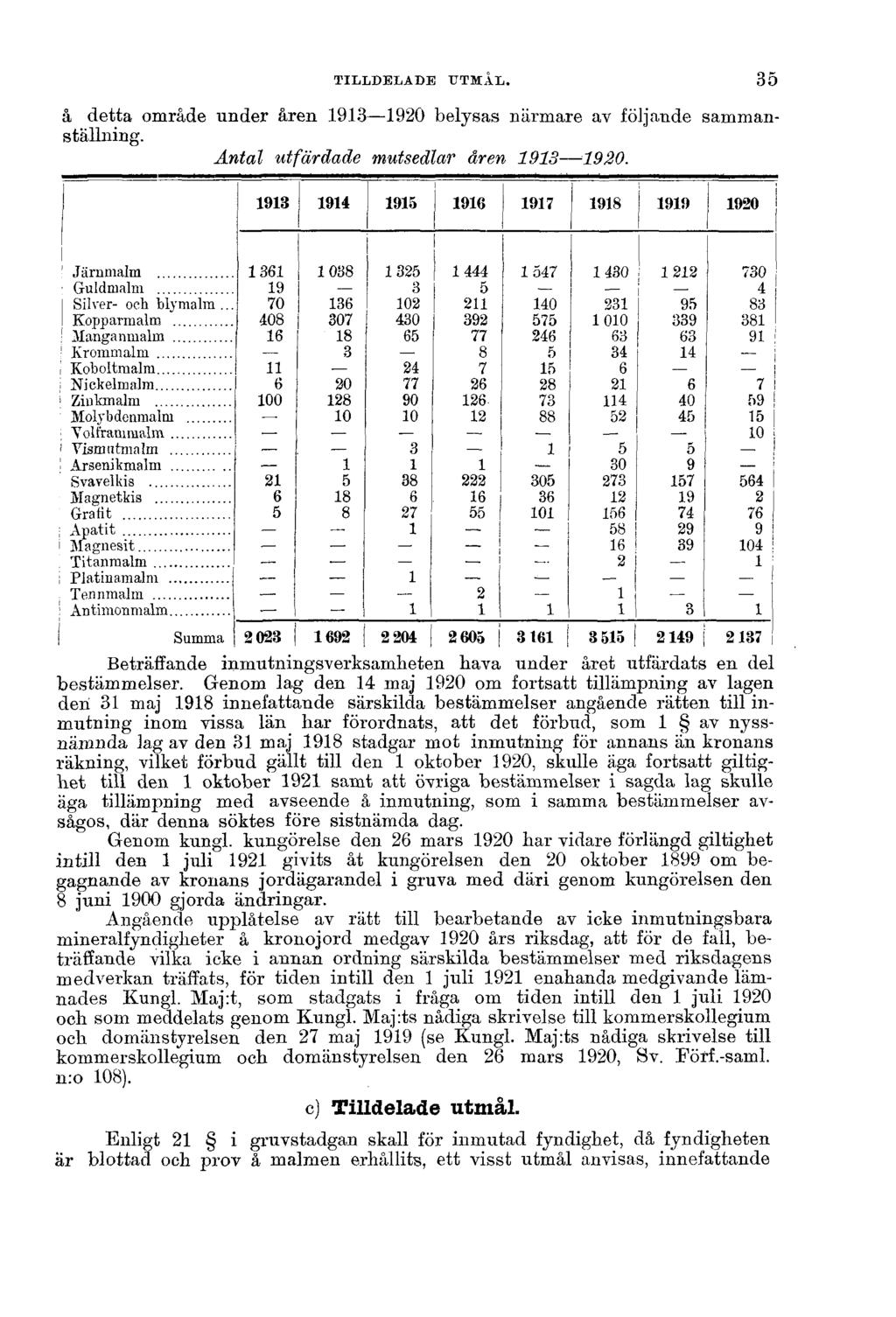 TILLDELADE UTMÅL. å detta område under åren 1913 1920 belysas närmare av följande sammanställning. Antal utfärdade mutsedlar åren 1913 1920.