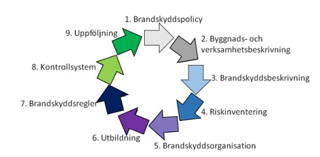 2 UTLÅTANDE Presentation av uppmärksammade fel, brister, anmärkningar och missförhållanden samt en allmän sammanfattning.