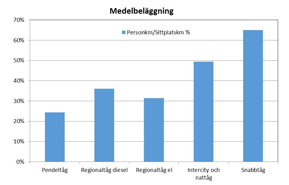 Fördelning