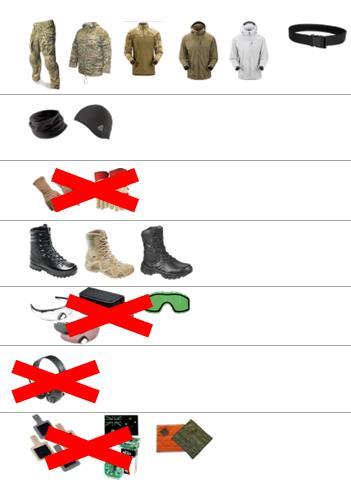 Uniformssystem Nordic Combat Uniform (NCU) Uniformssystem istället för