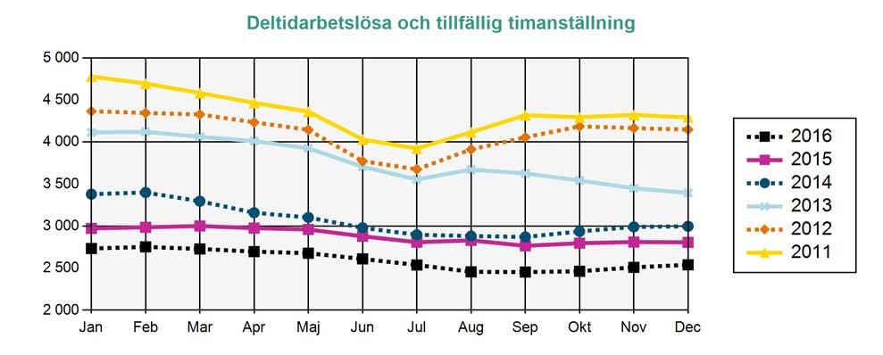 (Har själva angett vilken a-kassa de tillhör. Kan vara ersättningstagare i a-kassan.) Om de får ersättning eller ej framgår inte av statistiken.