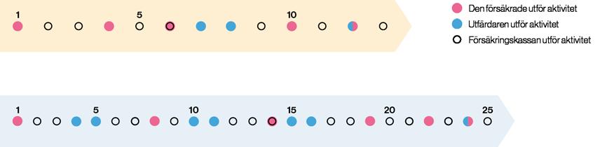 5 (22) tilläggsbidrag C för tilläggsbidrag för särskilda originalmonterade anordningar enligt 52 kap. 18 c SFB. 2. Lagändringens konsekvenser för Försäkringskassans administration 2.