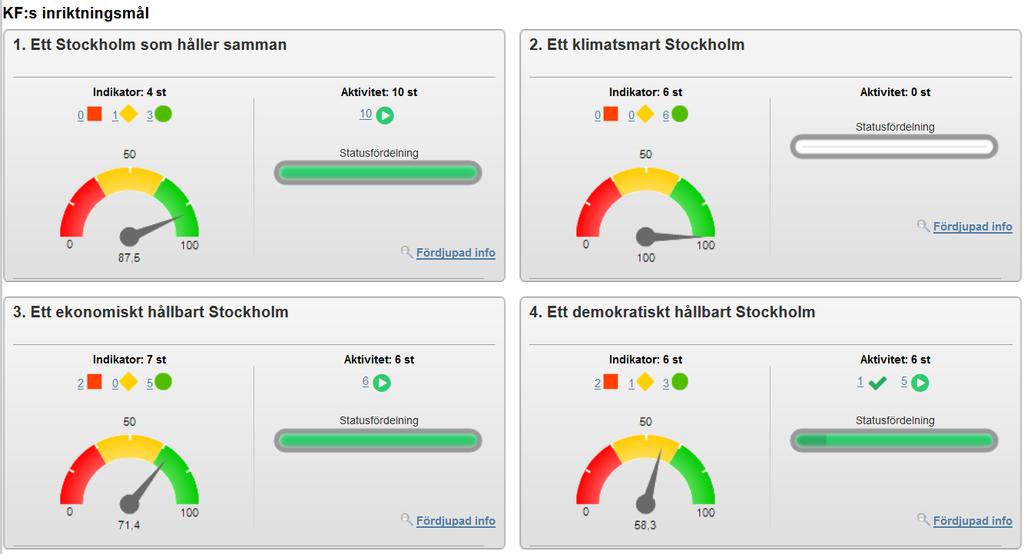 Sid. 3 (15) Sammanfattande kommentar av ekonomisk utveckling och verksamhsförändringar Under 2018 fortsätter bolag arba för ökade intäkter och en ökad kostnadseffektivit, för att förbättra bolags