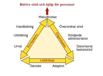 De utökade hembesöken kommer att genomföras av team bestående av en BHVsjuksköterska och en socionom som arbetar utifrån ett förebyggande perspektiv.