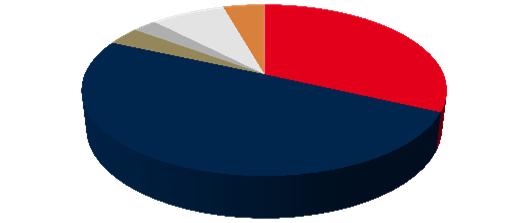 Driftsbudget Driftsredovisning, bruttoram Tabellen visar intäkter, kostnader och nettot av dessa samt en jämförelse med 2017.