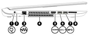 Komponent Beskrivning (4) USB 3.0-port Ansluter en extra USB-enhet, t.ex. tangentbord, mus, extern hårddisk, skrivare, skanner eller USB-hubb.