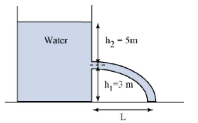 Problem Vatten trömmar ut från ett hål i en tor tank, åom via i figuren. Anta friktionfritt flöde, lö L. 5 Problem Tillvägagångätt: Använd Bernoulli ekvation för att få hatigheten vid hålet i tanken.