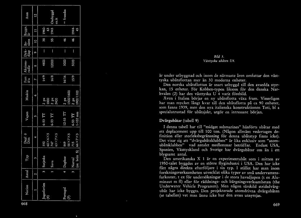 m 5 > m [f) [f) " --- c: c: <U.s ":;' ;;;....:: z 668 M..., ".- j...!<: CJ j... I " ---....... ---..- :<.. N... E- t-< " ";' N.- " U"\ x "- x O'> 00 00 U"\ <U <=i...:::: 0., m Q M M B... 0., s ' U"\ O'>.