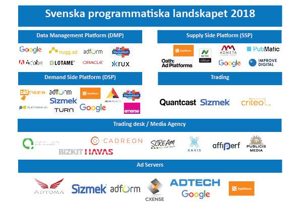 som vill förstå aktörernas huvudsakliga roll i digitala