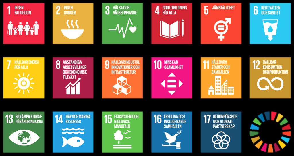 Agenda 2030