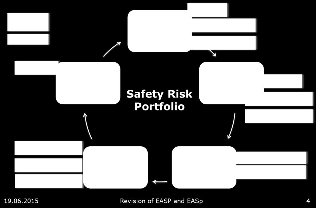 Safety Plan