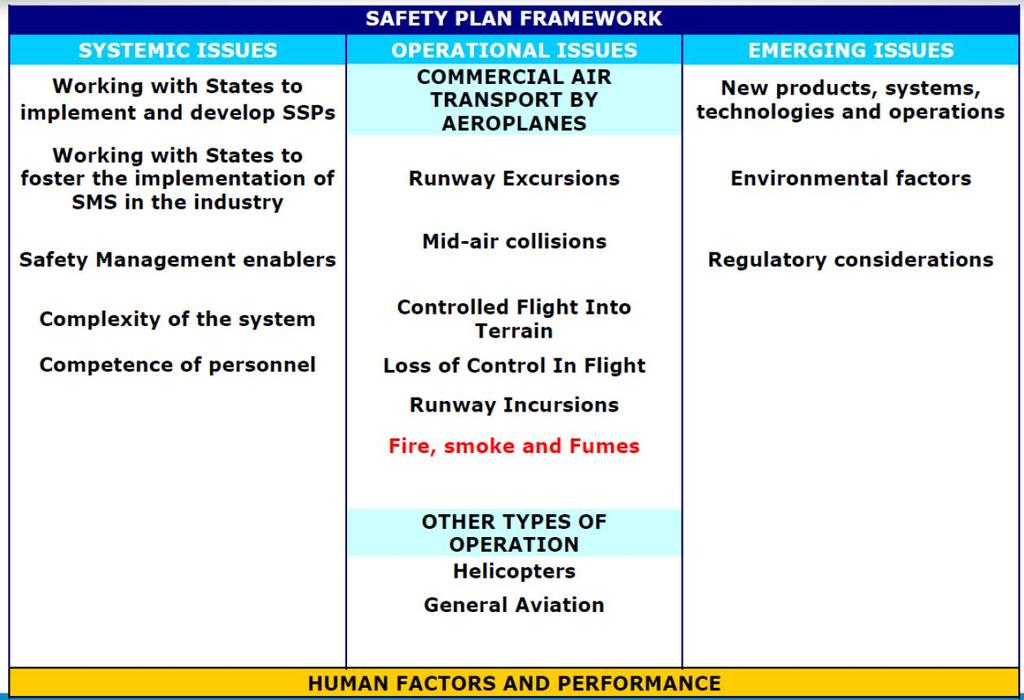 EASp 2014-2017 Safety