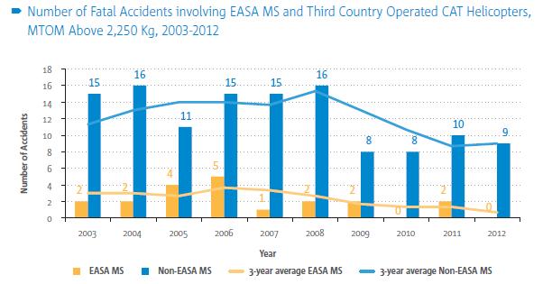 till EASA