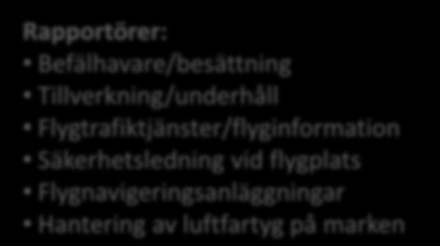 myndighet: Oberoende insamling, utvärdering, bearbetning, analys och lagring Rapportera händelser