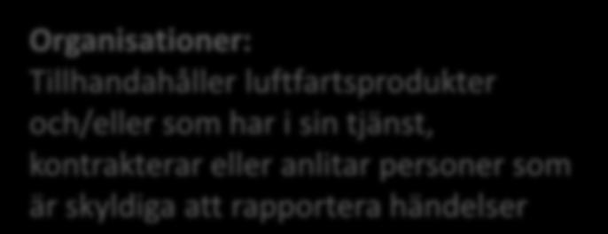 finnas hos organisationer och myndigheter Standardiserade format Kompatibla med Eccairs/ADREP