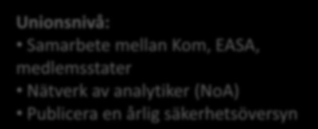 Analysera händelser som rapporteras direkt till myndigheten Korrigerande/förbyggande
