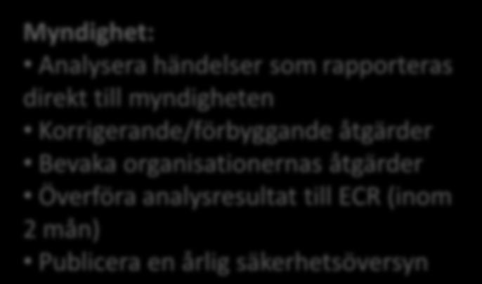 (om faktisk/potentiell risk) Vid behov även rapportera slutresultatet (inom 3 månader)