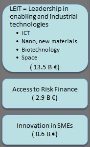 - Investera i industriteknik - Maximera