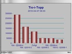 Du kan spara inställningarna i en gruppering och därefter skapa en Ticker som du placerar på Pyramids skrivbord.