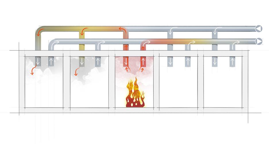 FRÅN- OCH TILLUFTSYSTEM Figur 8 visar schematiskt ett brandrum med FT-system. Brandtrycket påverkar i första hand tilluftskanalen.